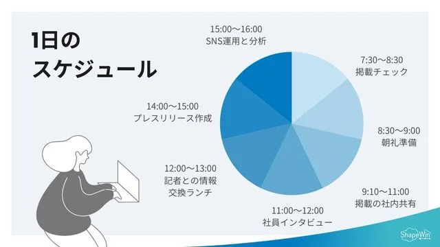 広報の1日のスケジュール＿インフォグラッフィック